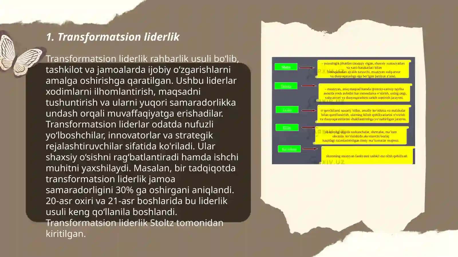 Liderlikning zamonaviy nazariyalari 3