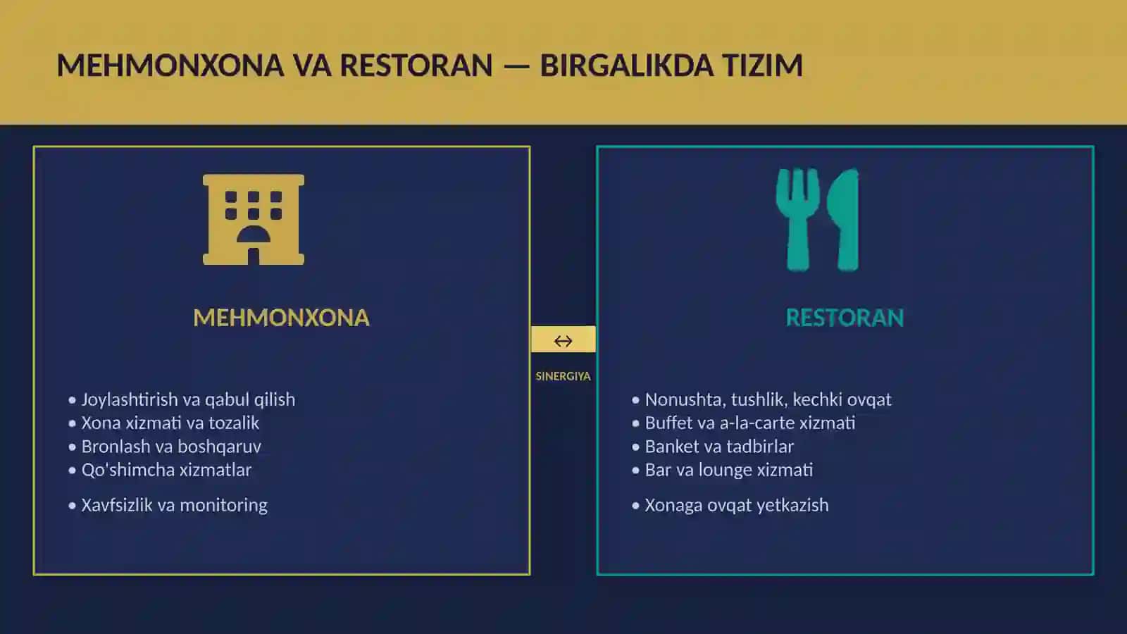 Mehmonxona va Restoran 3