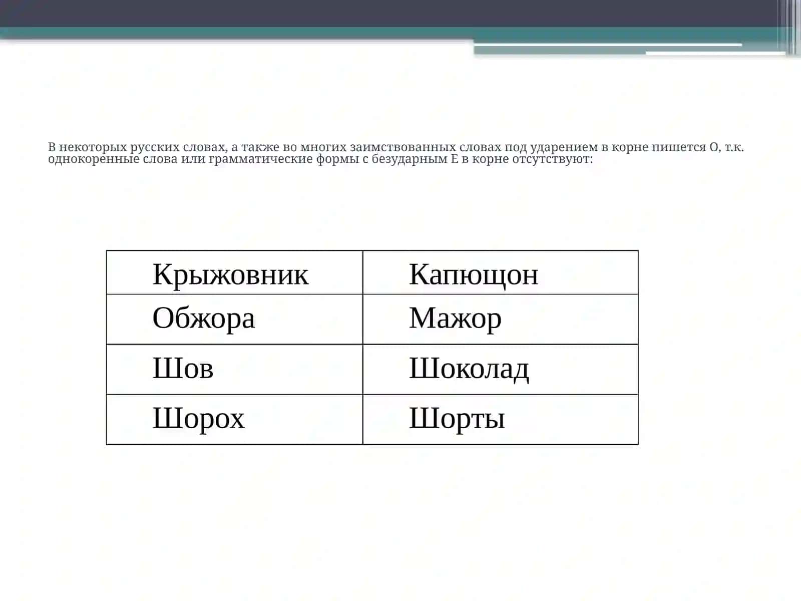 Правописание гласных после шипящих 3