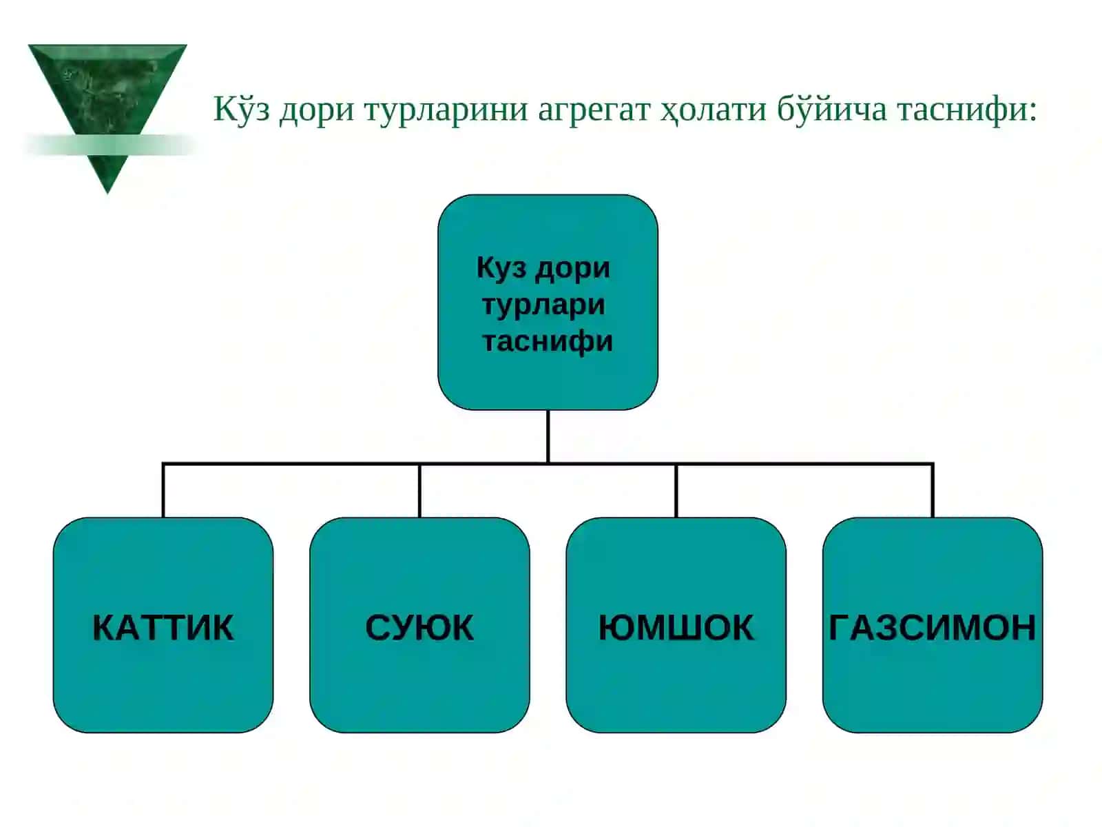 Кўз дори турлари 3