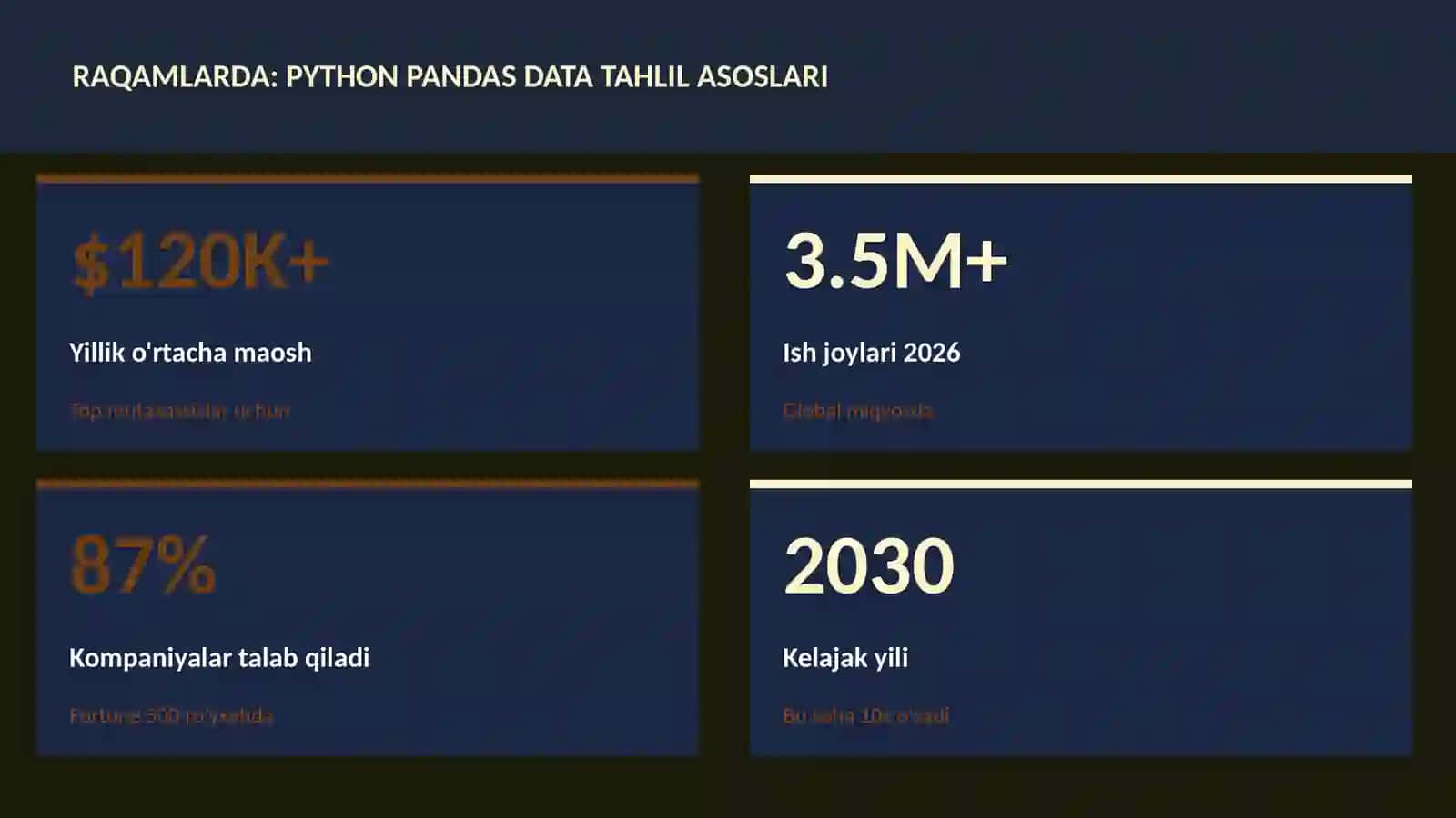 Python Pandas data tahlil asoslari 3