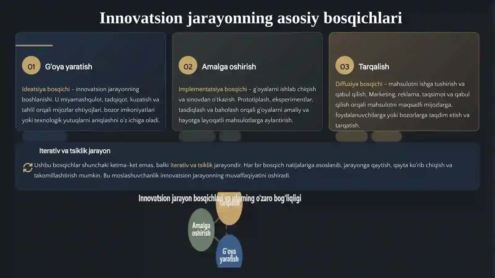 Innovatsion jarayonning modellari 3