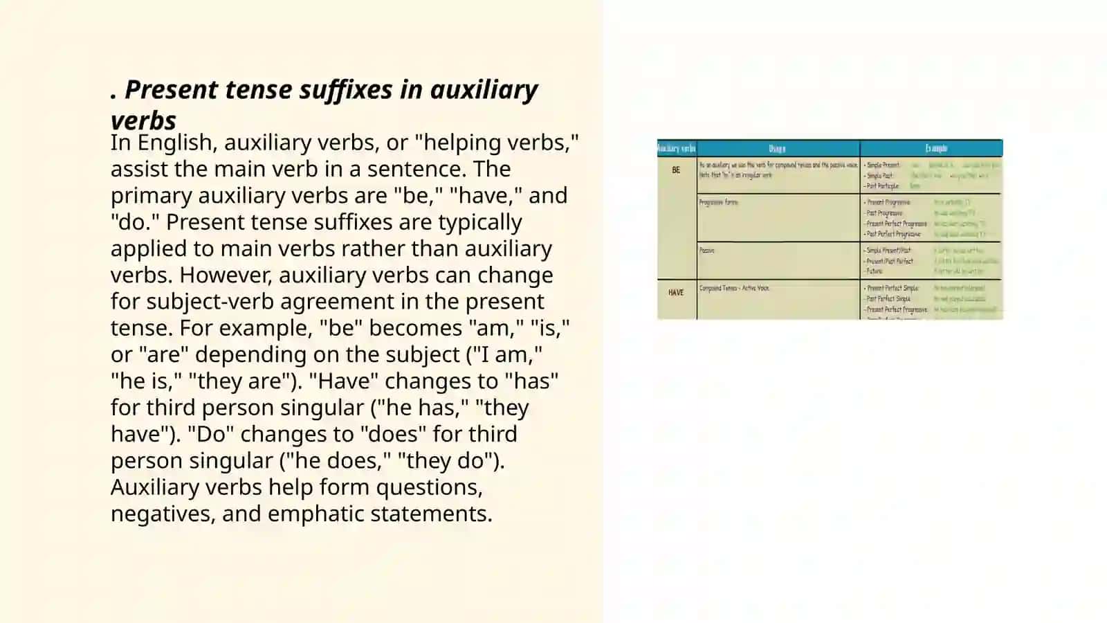 The sugfixes of auxiliary verbs 3