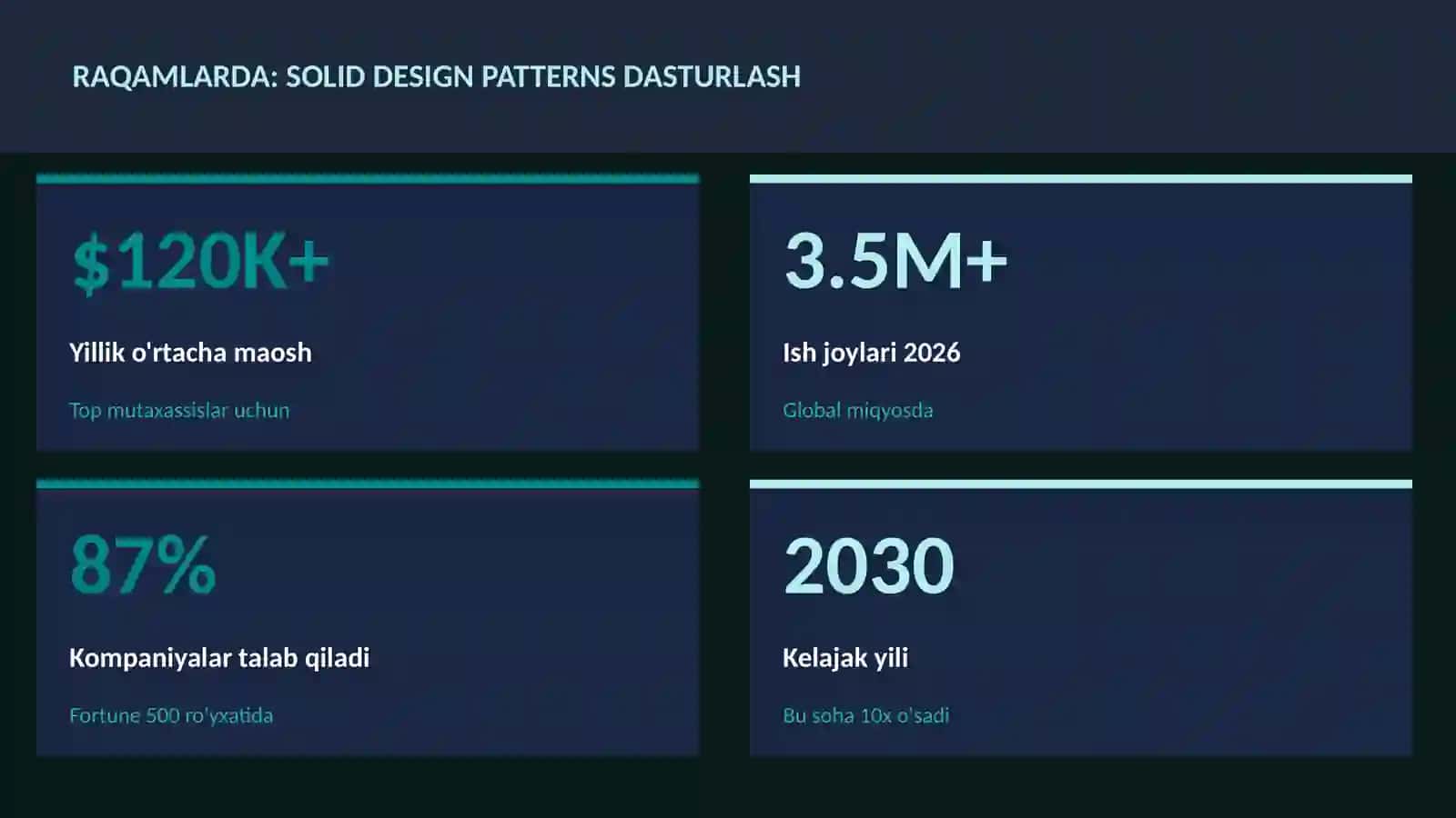 SOLID design patterns dasturlash 3