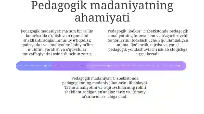 Pedagogik Ijodkor, Pedagokik Madaniyat 3