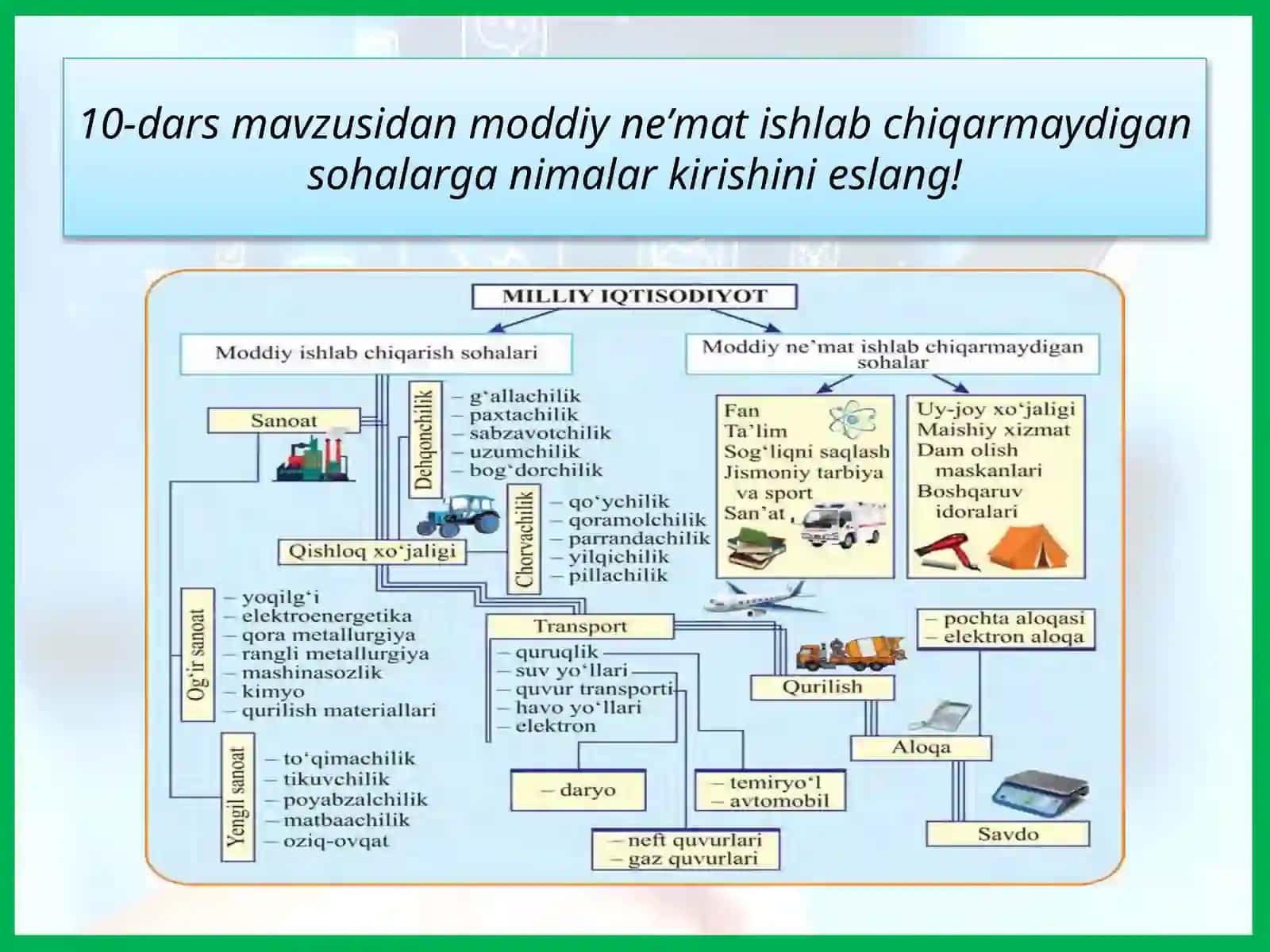 Oʻzbekistonning ijtimoiy sohalariga XIZMAT KO‘RSATISH SOHALARI 3