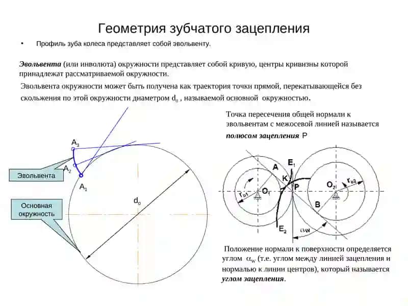 ЗУБЧАТЫЕ МЕХАНИЗМЫ 3