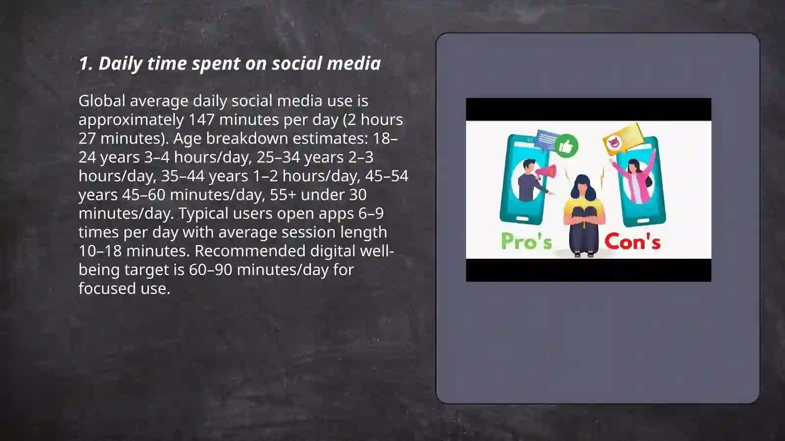 Social media habits 3