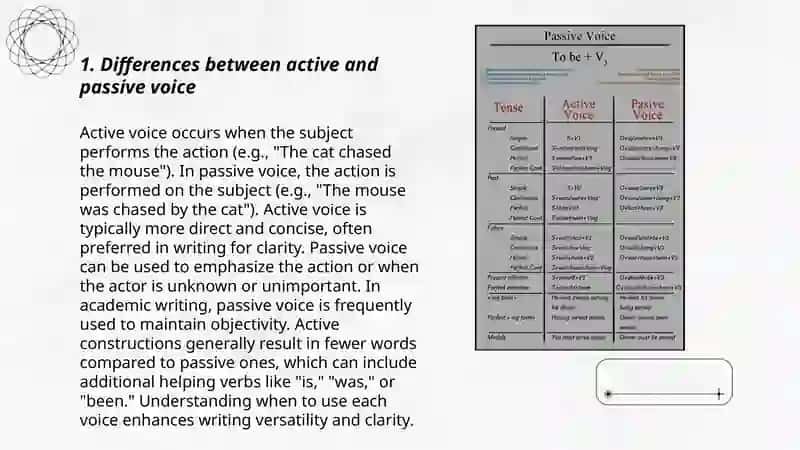 Passive Voice 3
