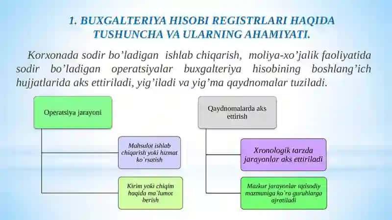 Buxgalteriya hisobi registrlari va shakllari 3