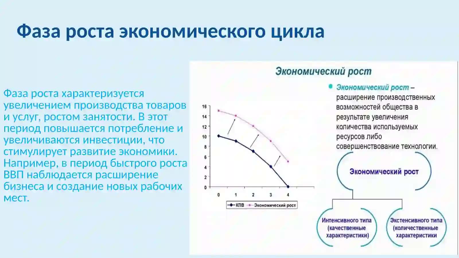 Экономический цикл 3