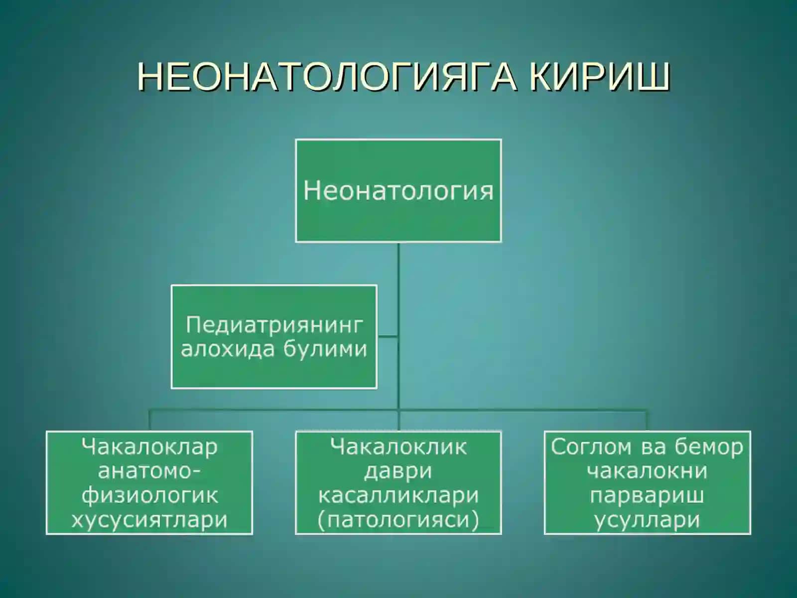 ПЕРИНАТОЛОГИЯ 3