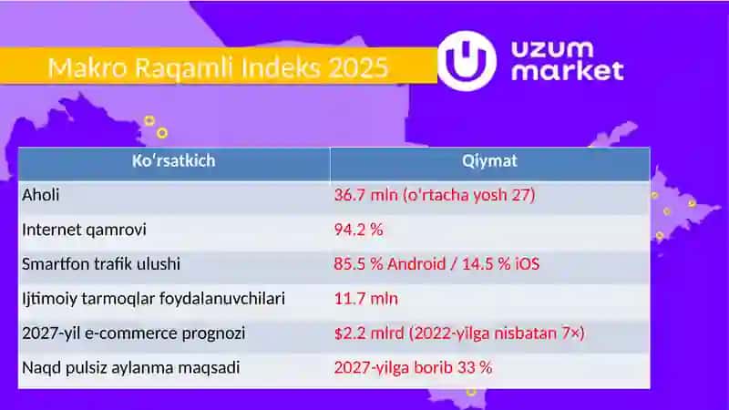 Uzum Market Online-savdo Bozori 3