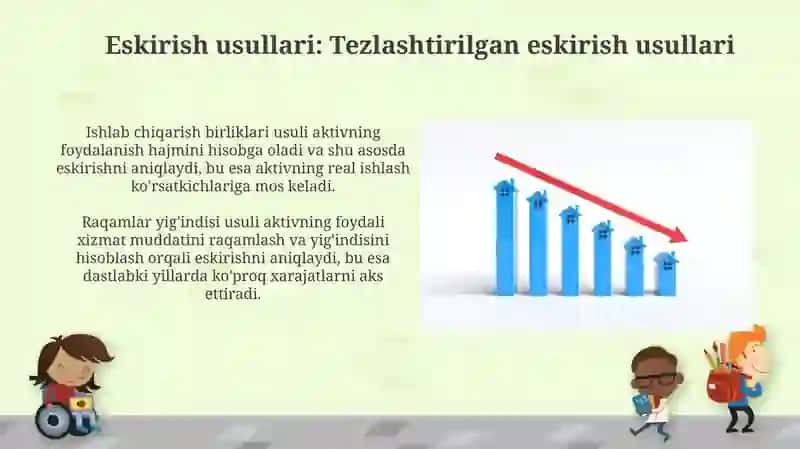 Aktivlarning qadrsizlanishi 3