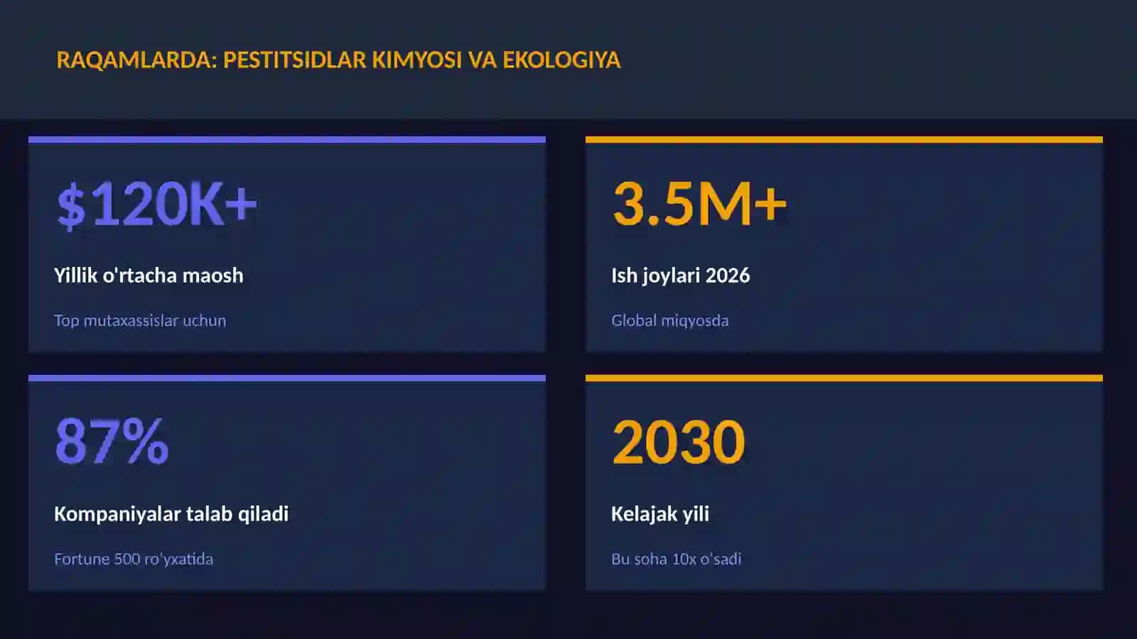 Pestitsidlar kimyosi va ekologiya 3