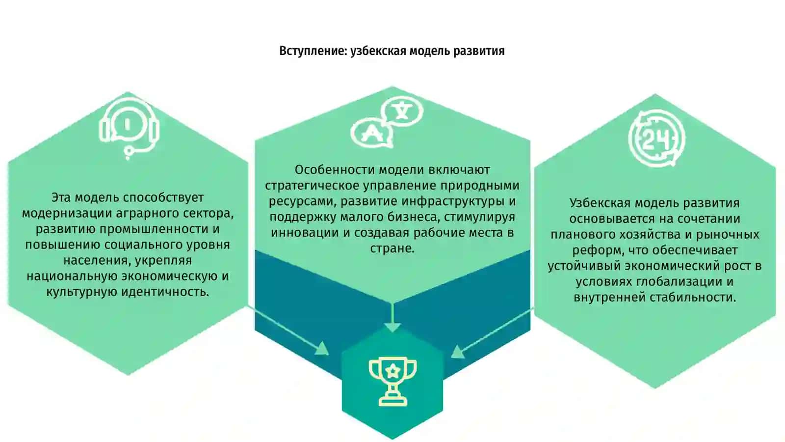 Узбекская модель развитие и её особенности 3
