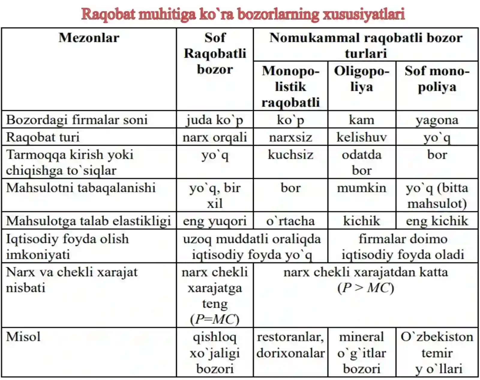 RAQOBAT VA YAKKA HOKIMLIK 3