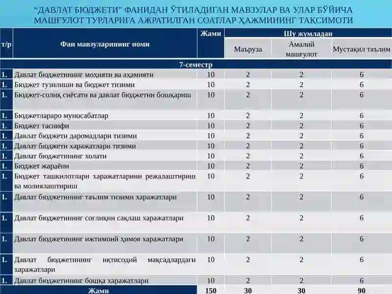 Давлат бюджетива мақсадли жамғармалари 3