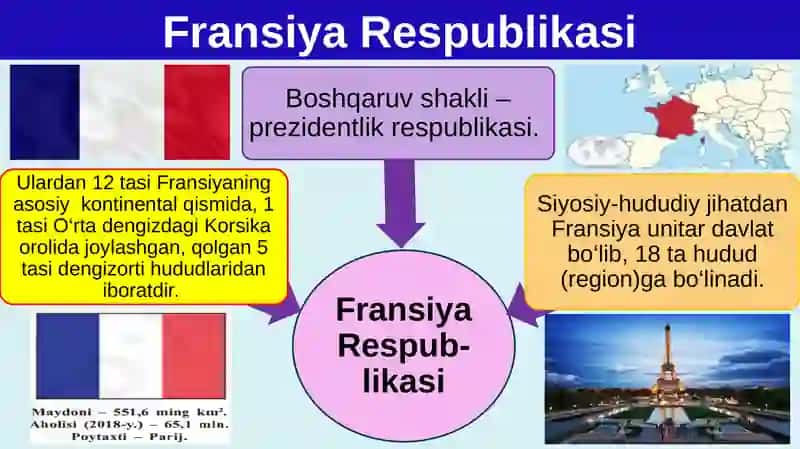 Fransiya Respublikasi 3