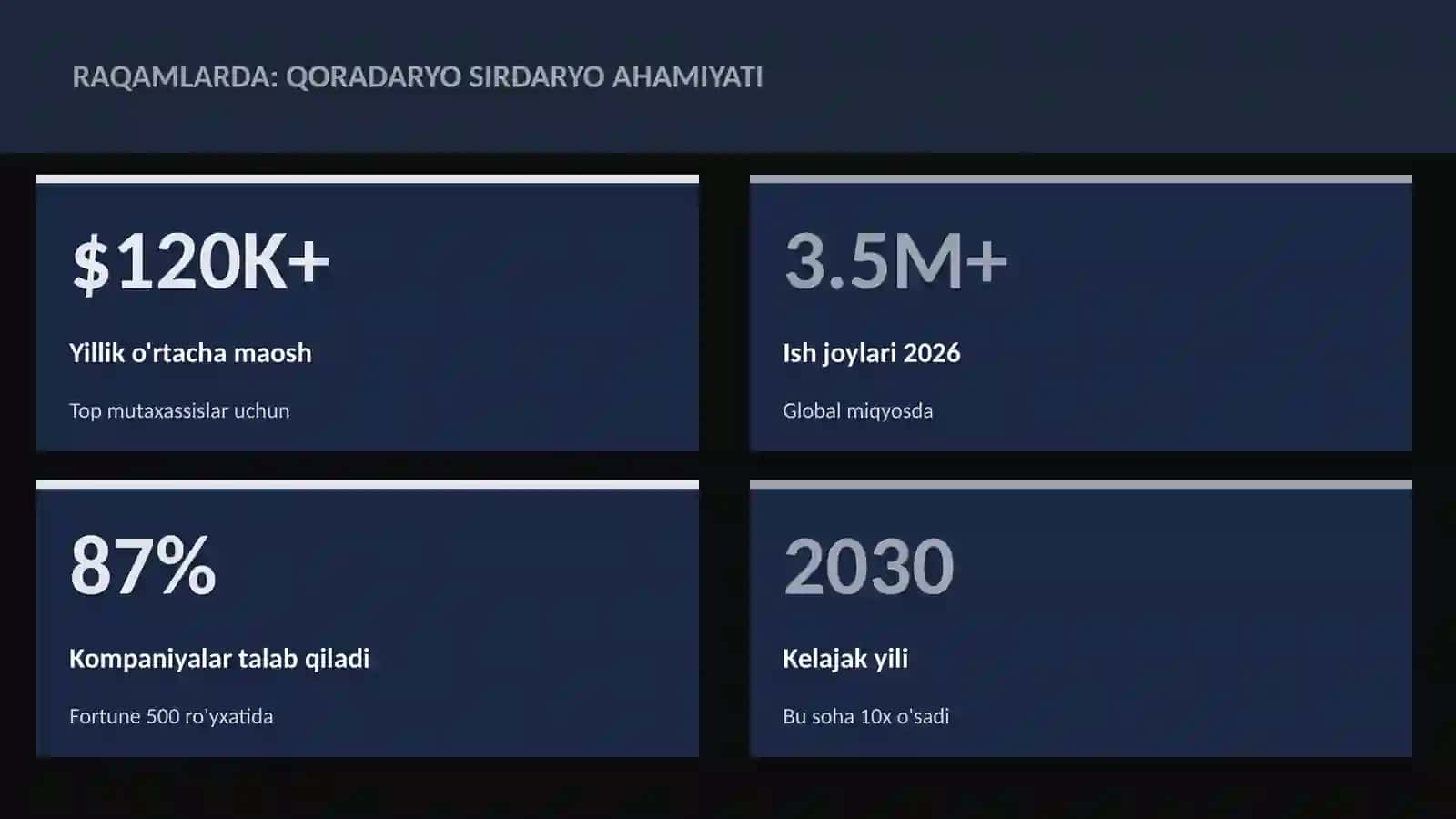 GEOGRAFIYA VA EKOLOGIYA 3