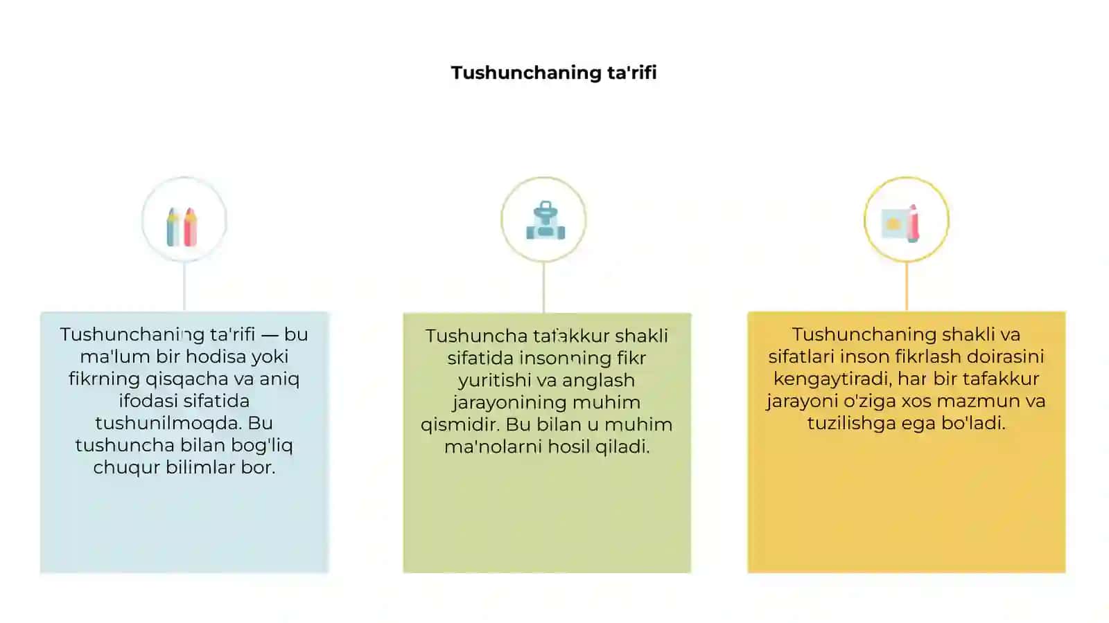 Tushuncha tafakkur shakli sifatida 3