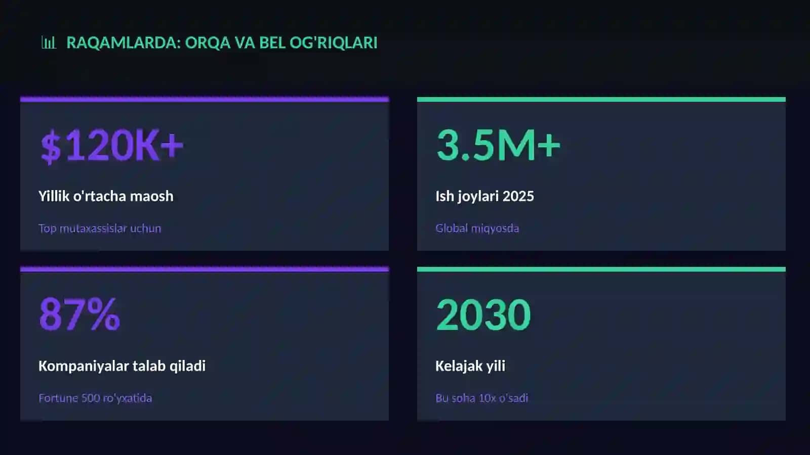 Orqa va bel og'riqlari 3