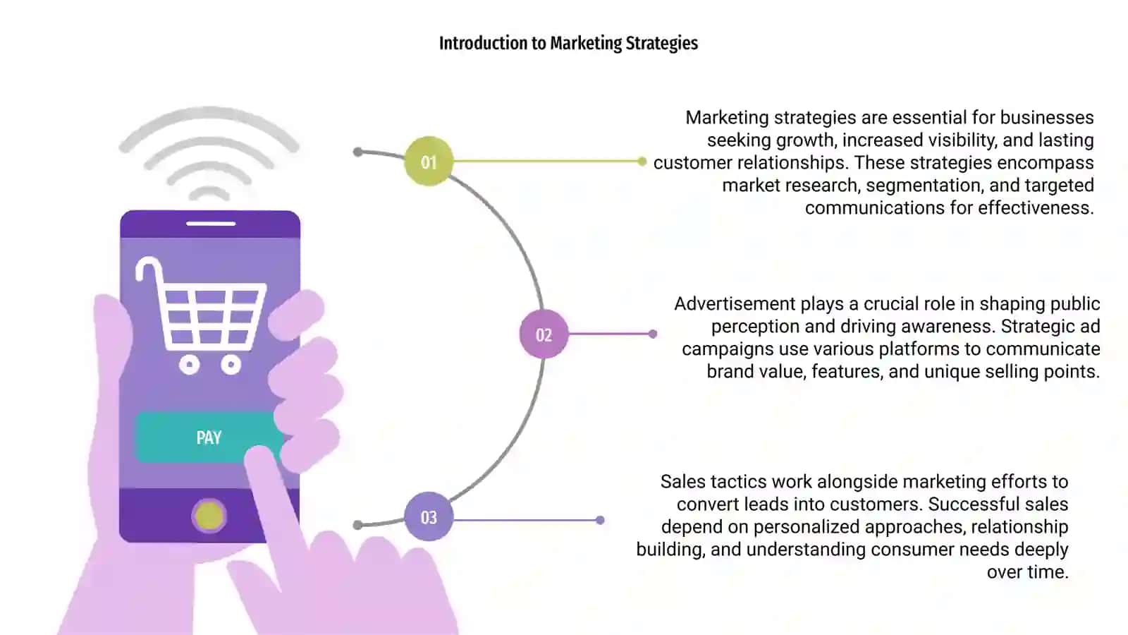 Marketing Strategies 3