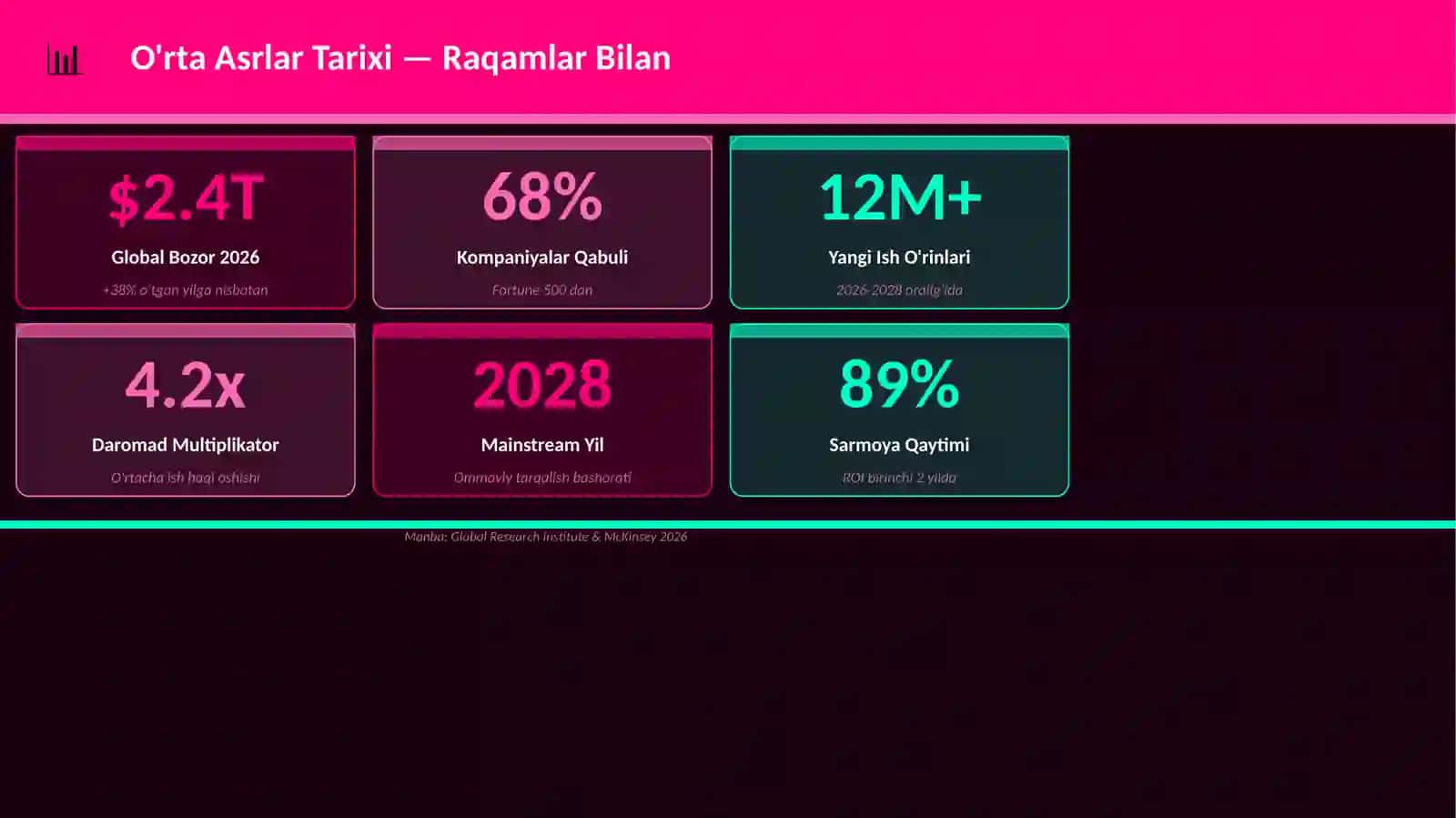 O'rta Asrlar Tarixi 3