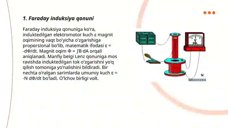 Elektromagnit induksiya qonunlari 3