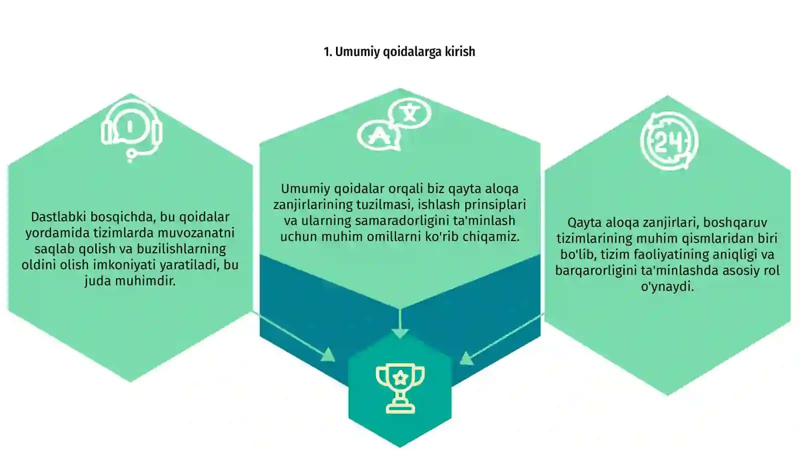 Qayta aloqa zanjirlarining barqarorligi 3