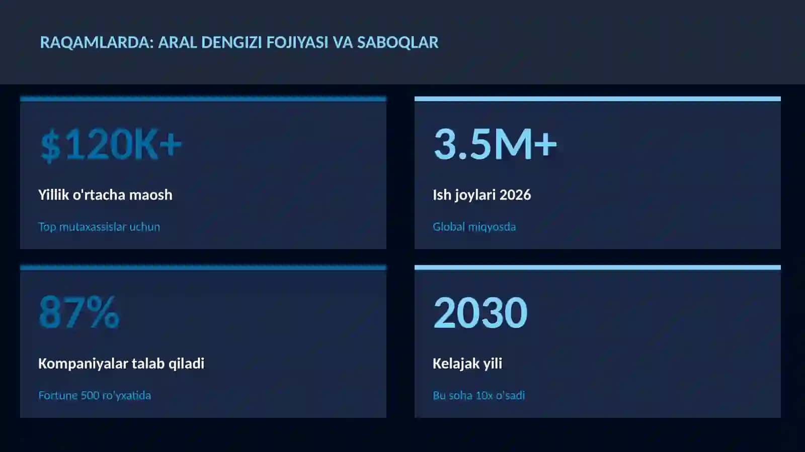 Aral dengizi fojiyasi va saboqlar 3