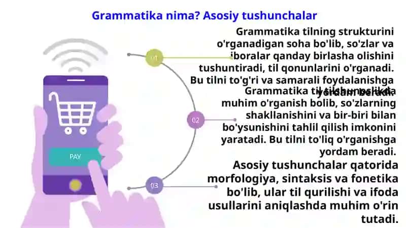 Grammatika 3
