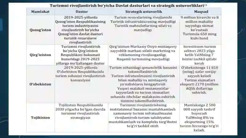 Markaziy Osiyo turizmi imkoniyatlarini tahlil qilish usullari 3