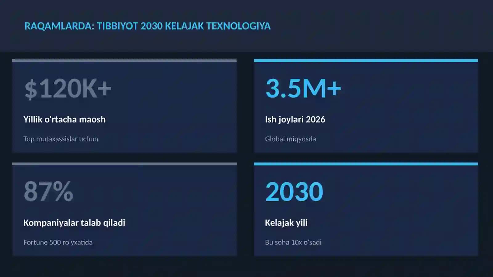 Tibbiyot 2030 kelajak texnologiya 3