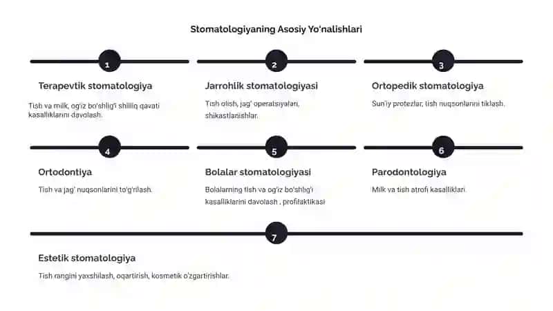Stomatologiyaga kirish 3