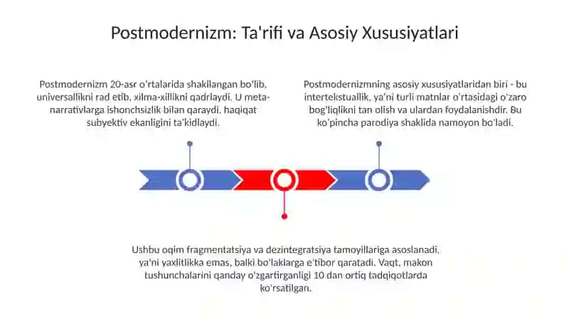 Postmodernizm 3