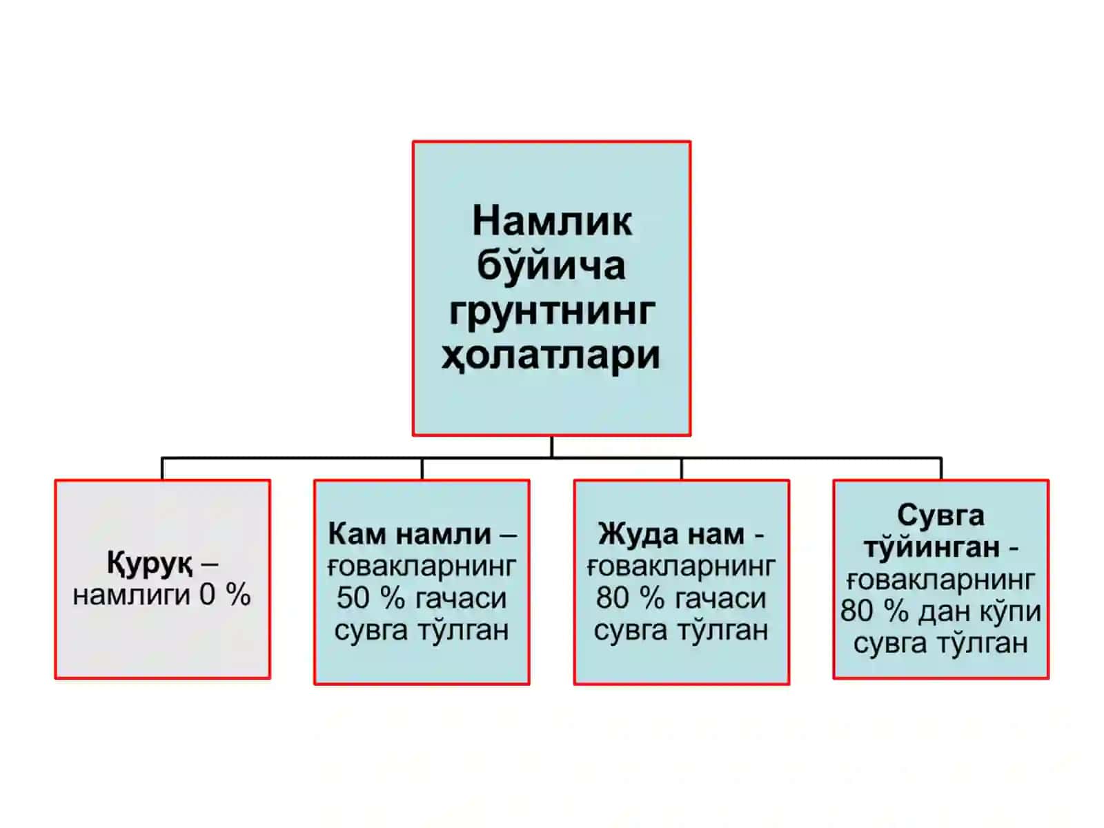 Замин ва пойдеворлар 3