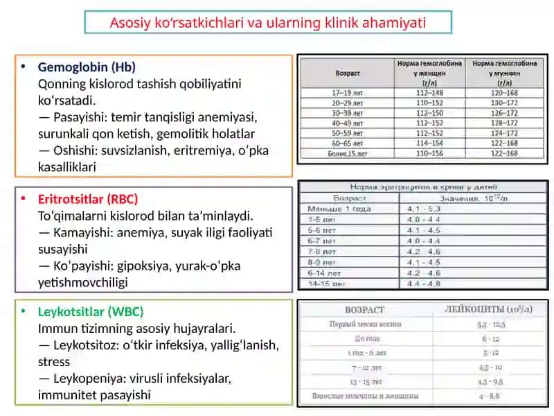 Umumiy qon va bioximik tahlil, koagulogramma 3