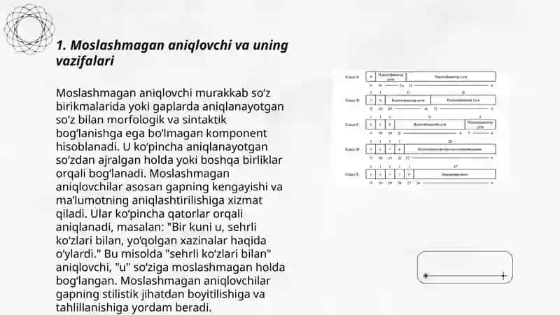 Moslashmagan aniqlovchi 3