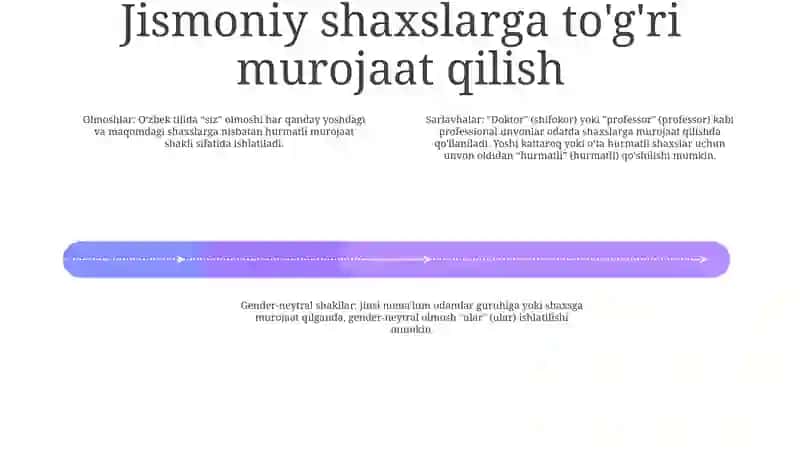 Nutq So'Zlash Etiketi 3