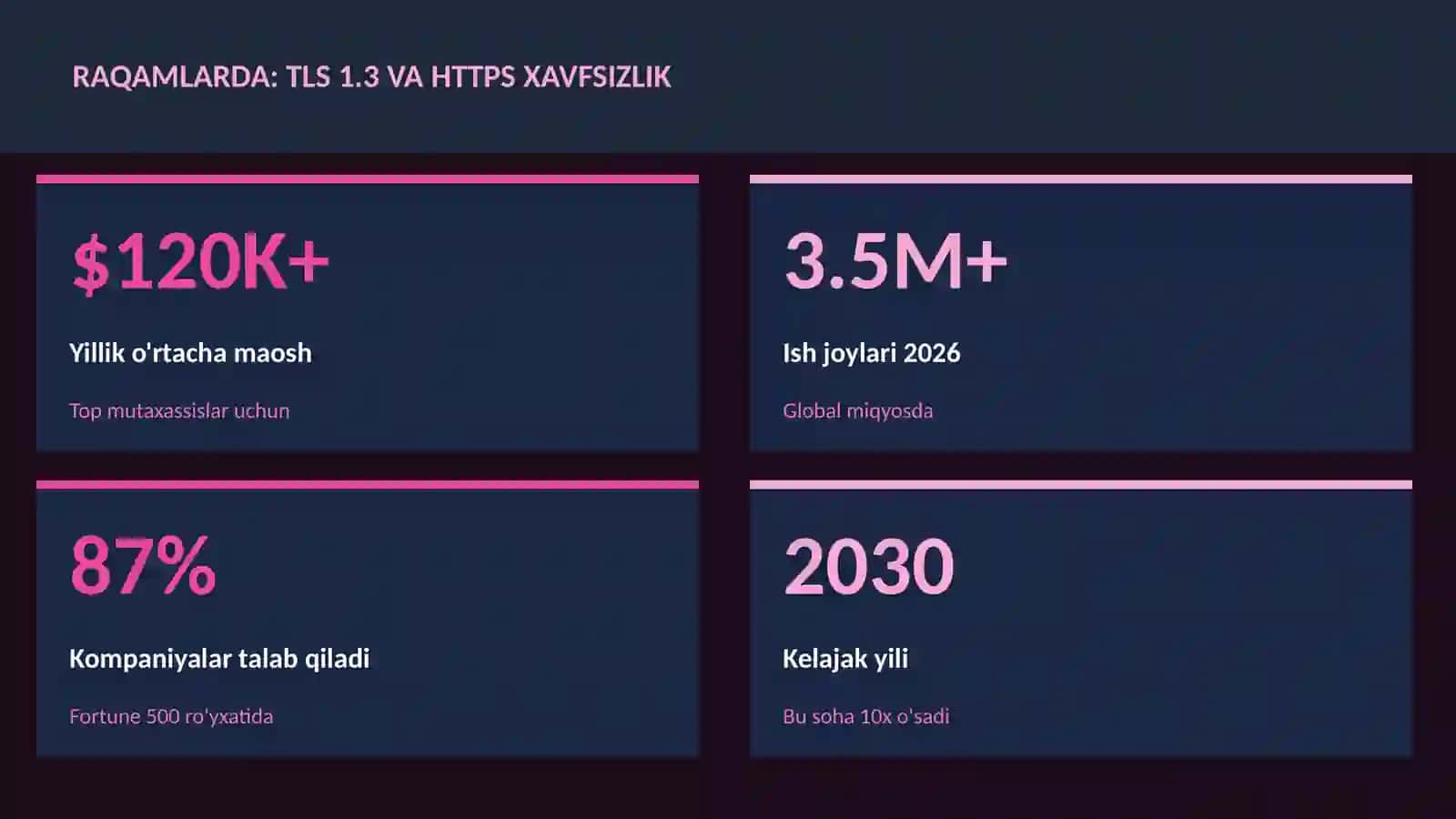 KIBERXAVFSIZLIK 3
