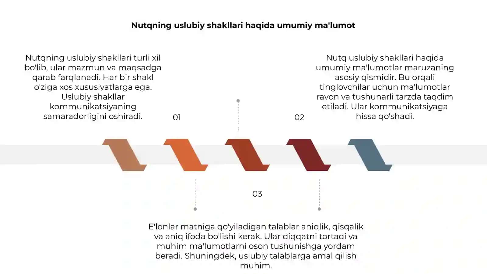 Nutqning uslubiy shakllari haqida umumiy ma'lumot 3