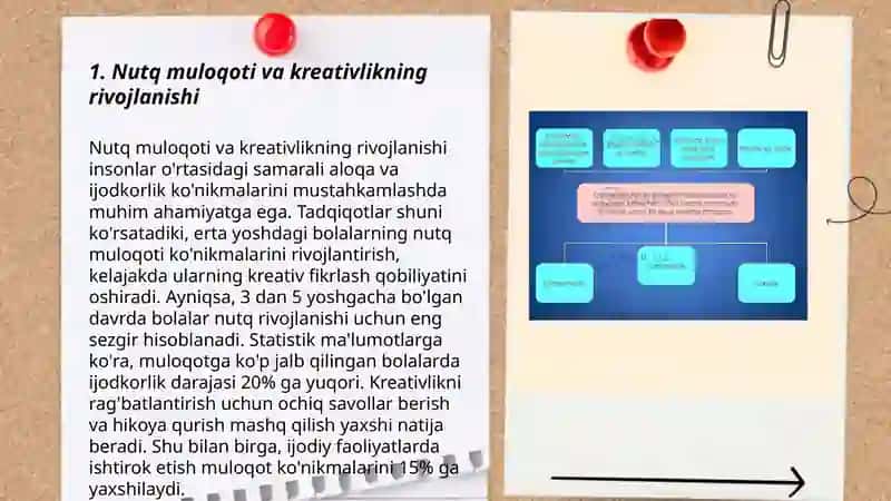 Nutq muloqoti va kreativlikning rivojlanishi 3