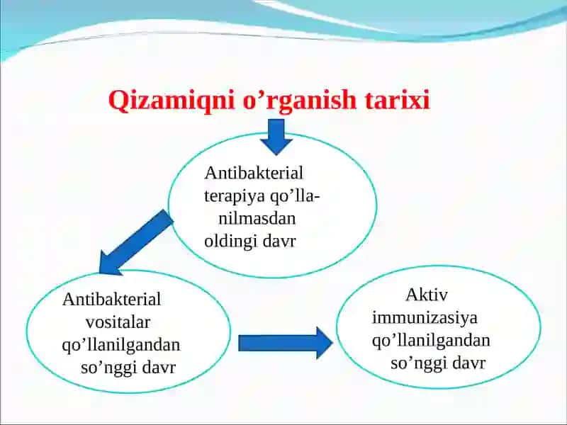Qizamiq, qizilcha 3