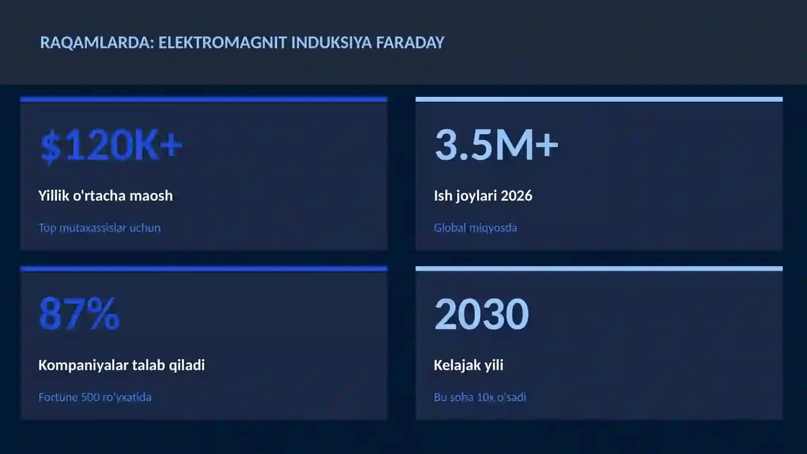 Elektromagnit induksiya Faraday 3