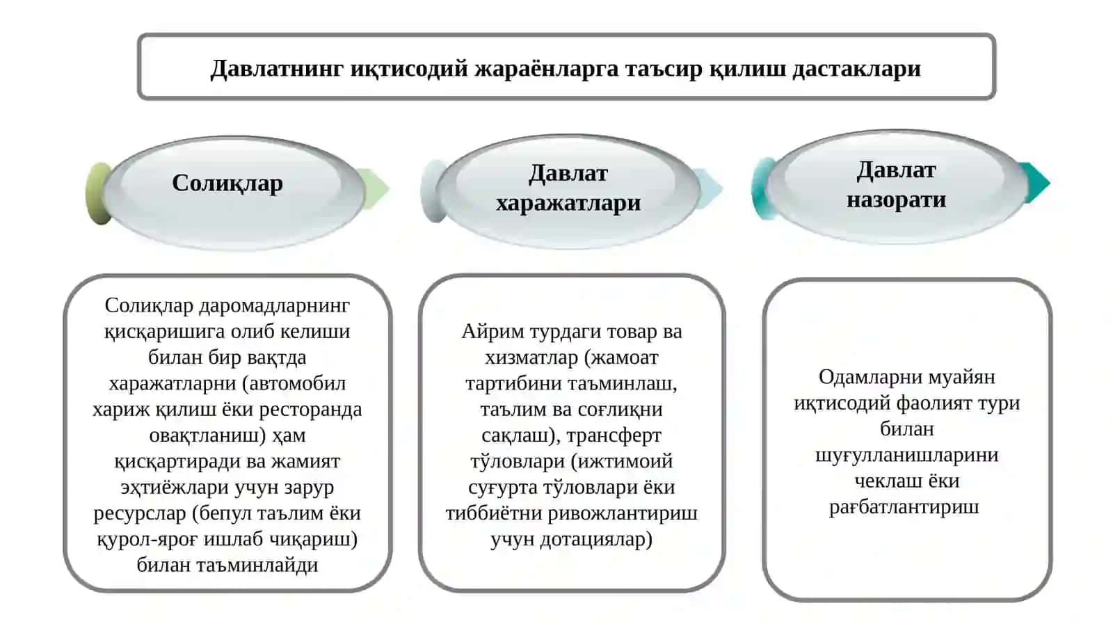 Давлат харажатлари ва солиқлар 3