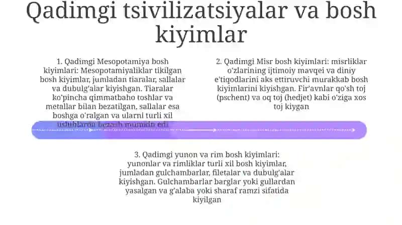 Bosh Kiyim Tarixi Va Uni Bugungi Kundagi Ōzgarishi 3