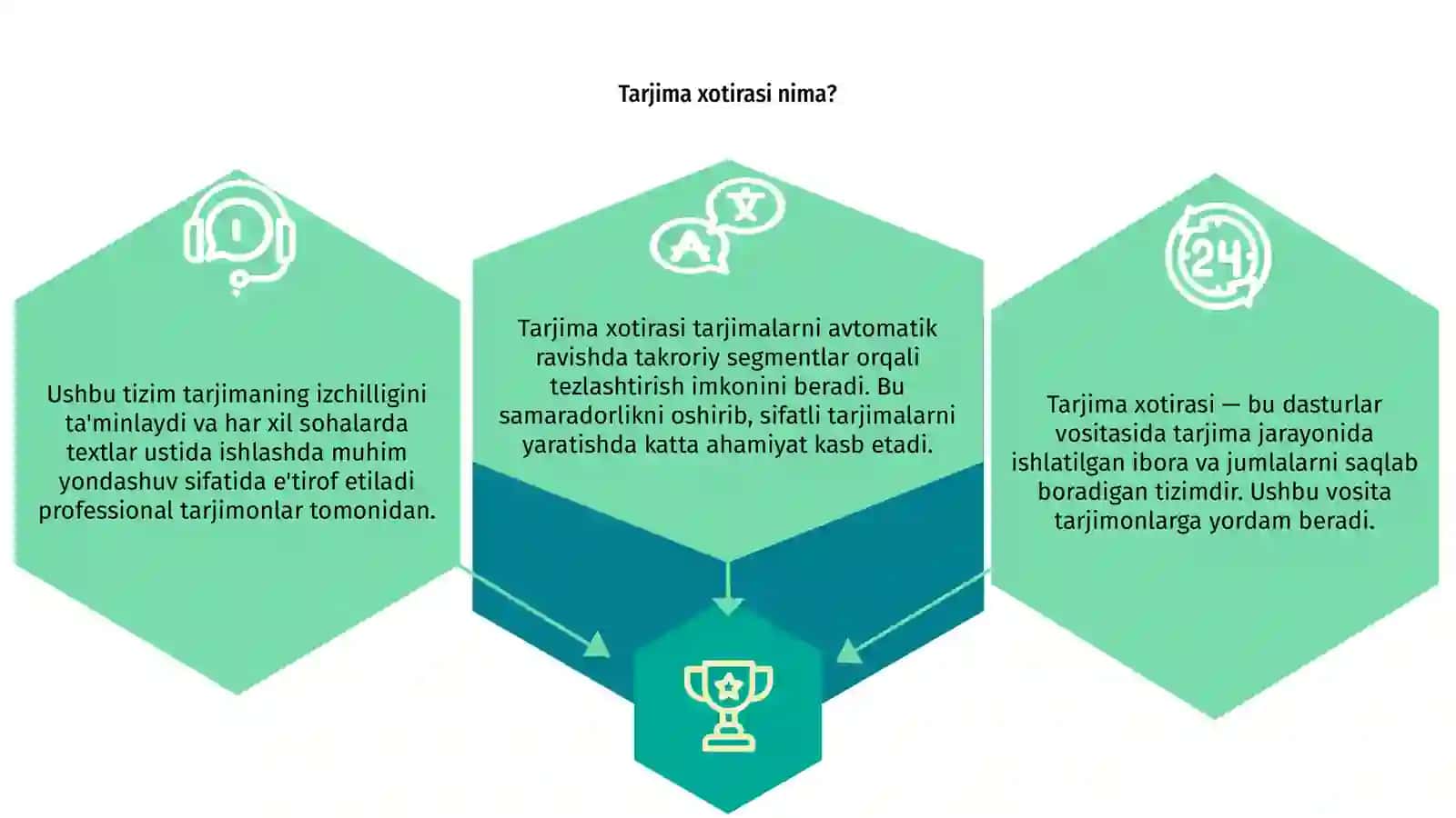 Tarjima xotirasi va moslashtirish haqida 3