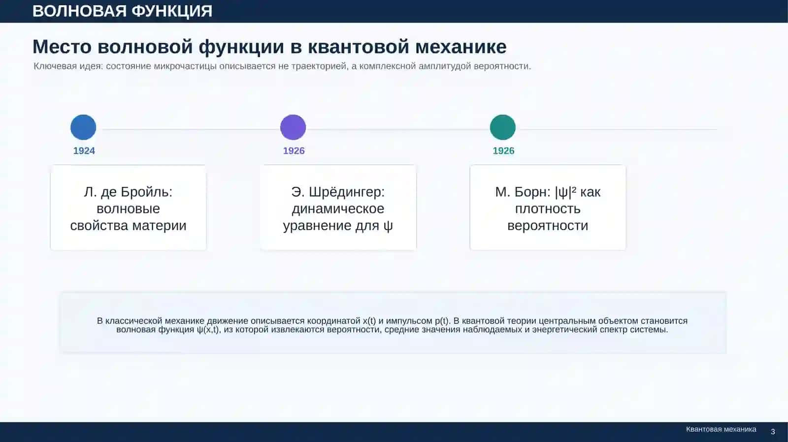 Волновая функция 3