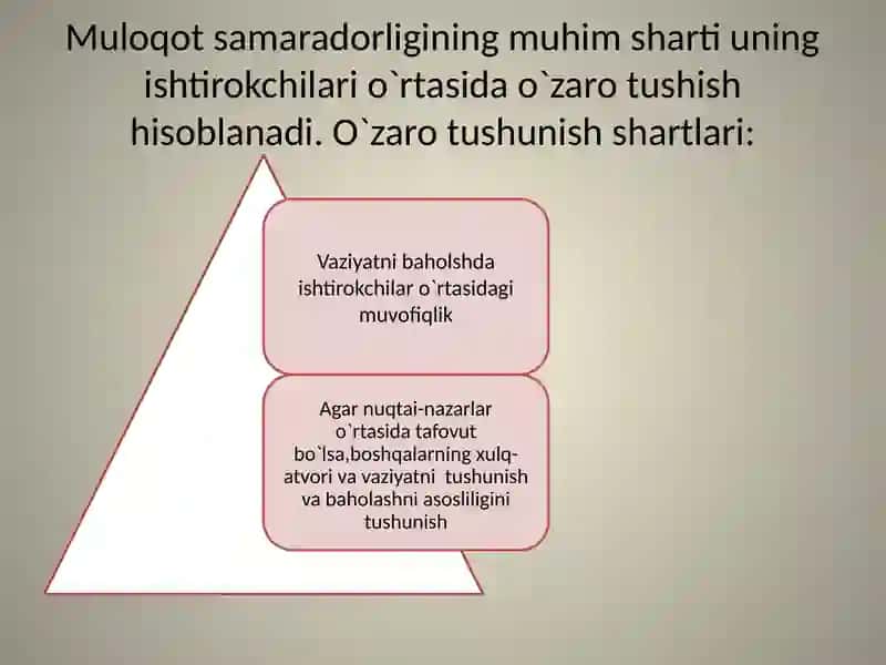 Muomala va o’zaro bir-birini idrok qilish 3